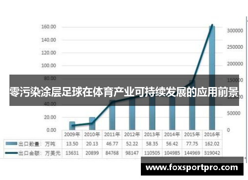 零污染涂层足球在体育产业可持续发展的应用前景